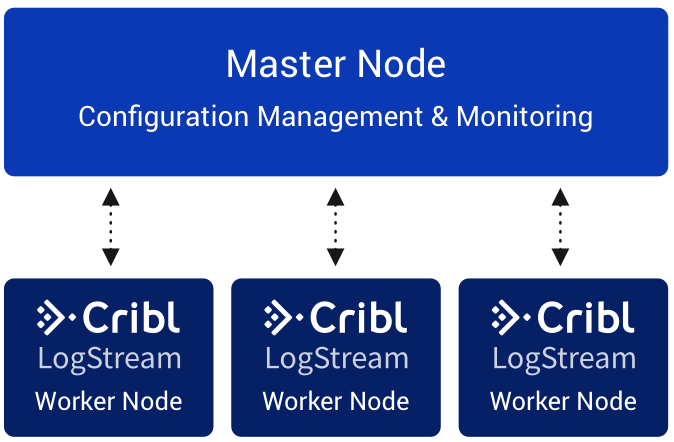 Concanon's Approach to Scale with Cribl